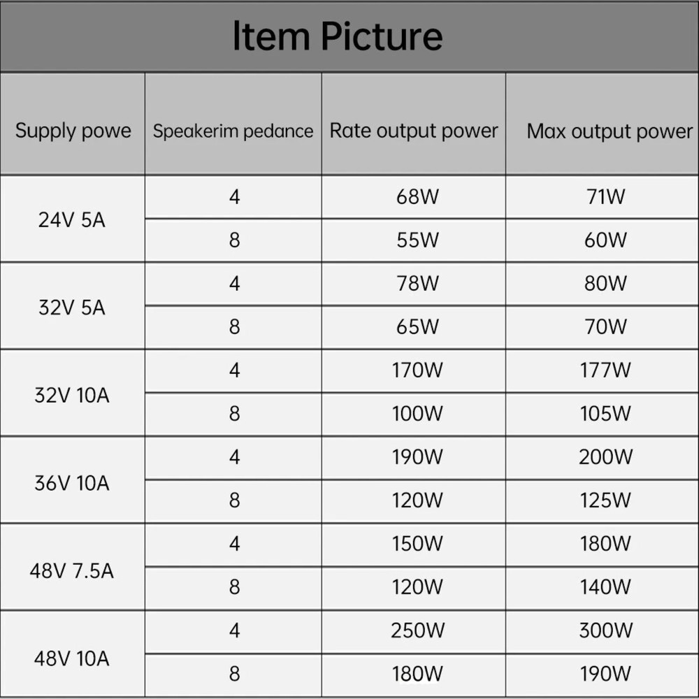 SAMP-100 Model Amplifier Board Support High Efficiency and Energy Saving
