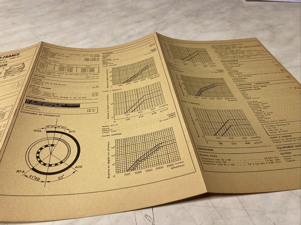 Automobile Technical Sheet Simca Horizon 6 And 7 HP Edition 1978