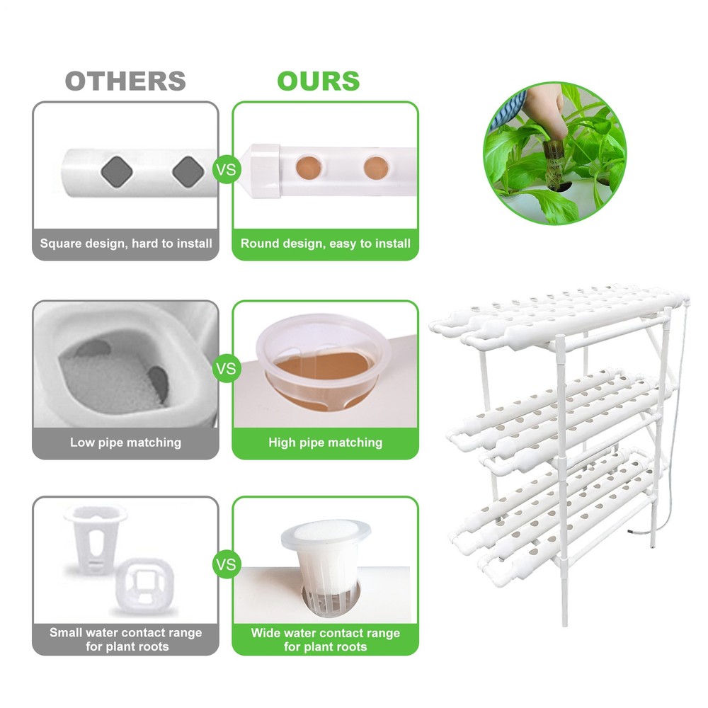 Hydroponic Site Grow Kit Hydroponics System 108 Plant Sites