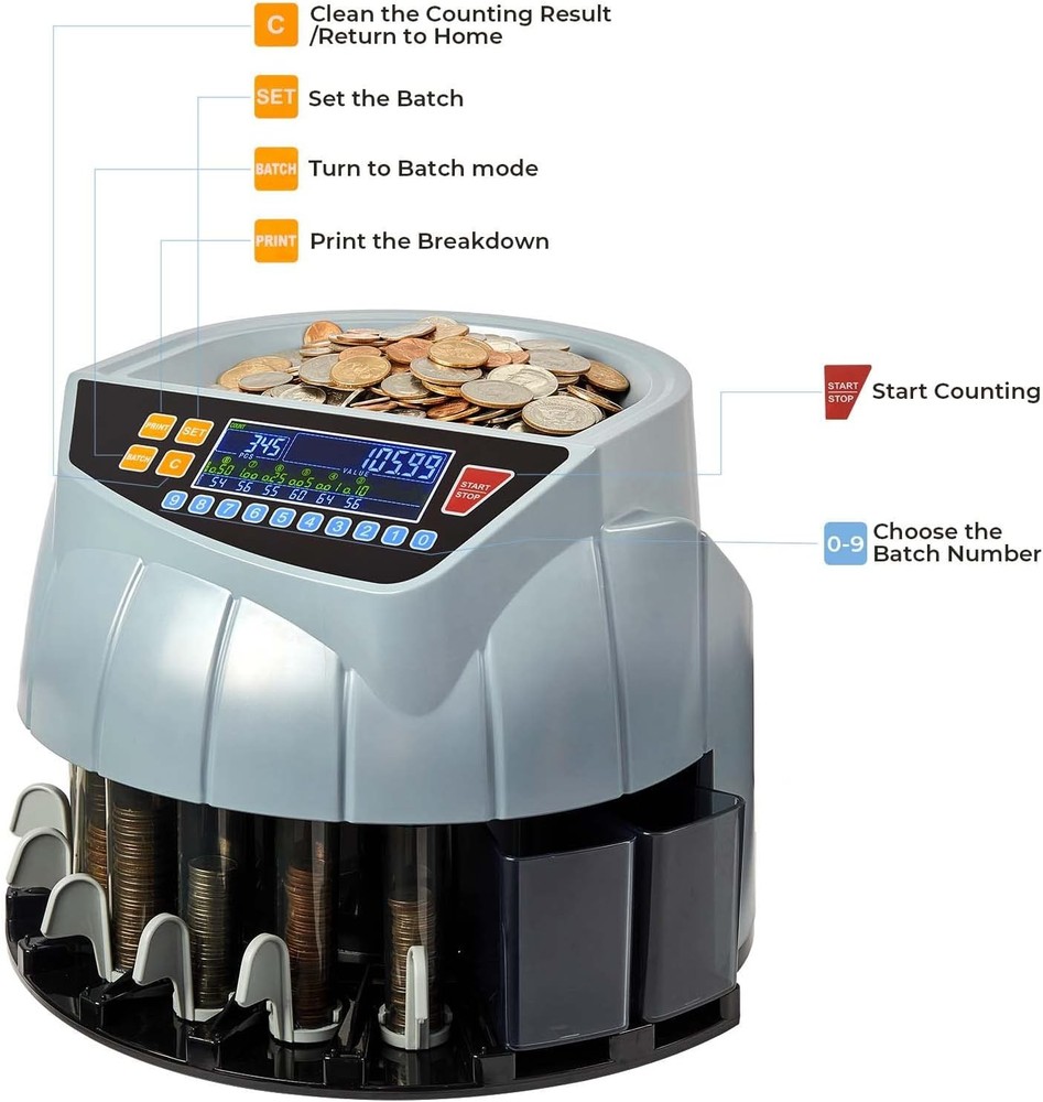 MUNBYN Coin Counter 6 Bin 250 Coins Per Min Machine