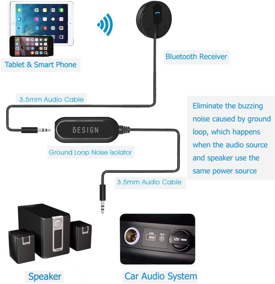 Ground Loop Noise Isolator Car Audio Home Stereo
