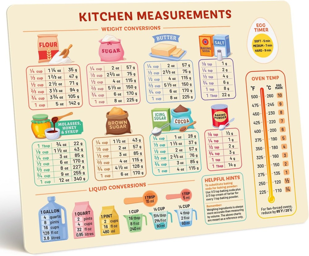 Vintage Kitchen Useful Gadgets - Cute Conversion Horizontal, Multiple
