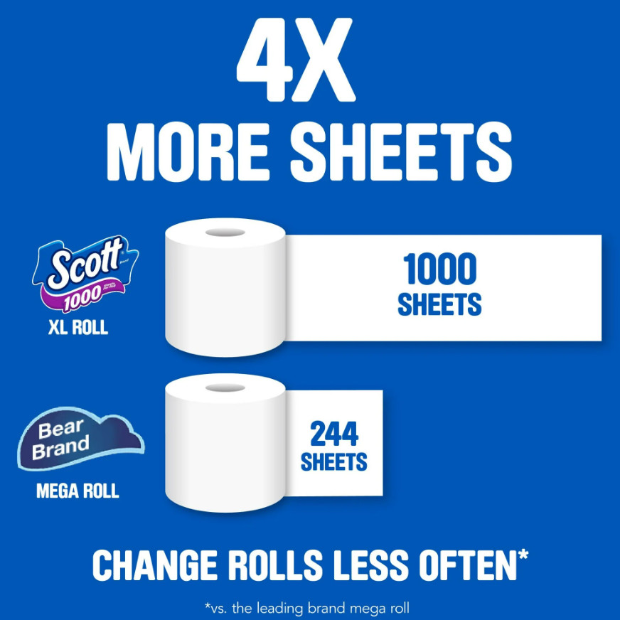 1000 Toilet Paper, 20 Rolls, 1,000 Sheets Per Roll