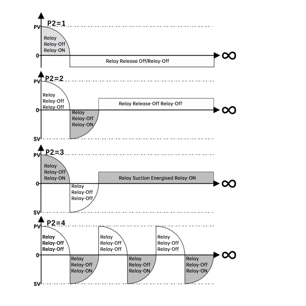 W3050 AC110-220V LCD Digital Microcomputer Time Controller Delay Relay Module