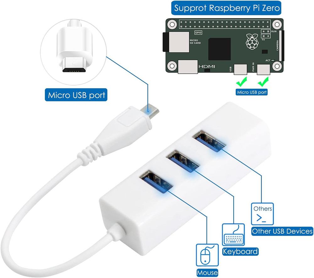 Pi Zero Aluminum Case Kit with Pin Header, OTG Hub, HDMI Adapter, On/Off Switch