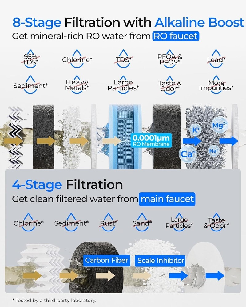 [ Dual Flow ] Waterdrop G5P700A-Pro Alkaline Mineral pH+ Reverse Osmosis System