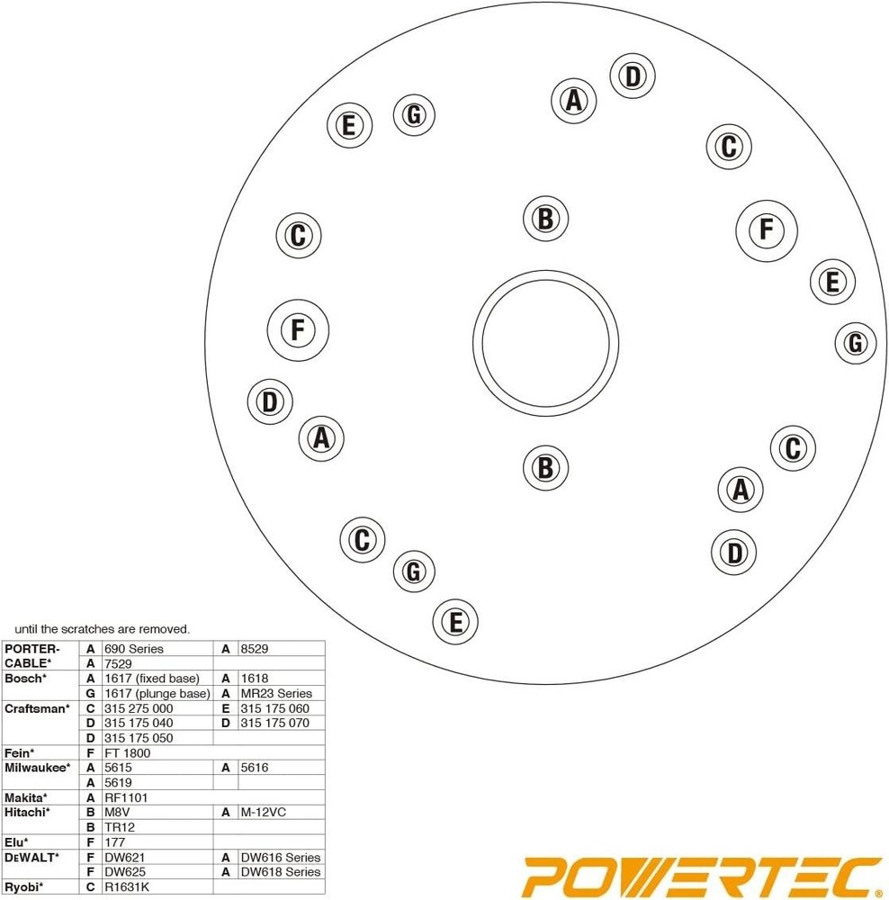 POWERTEC 71778 Router Template Guide Set with 6-1/2" Router Plate