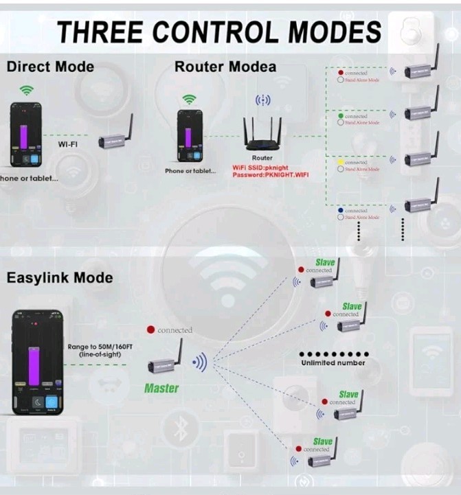 2.4G Wireless DMX Controller,Compact Transceiver w/ Wi-Fi/Bluetooth Connectivity