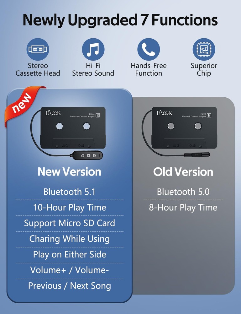 Elook Cassette to Bluetooth Adapter for Car with Micro SD Card Black