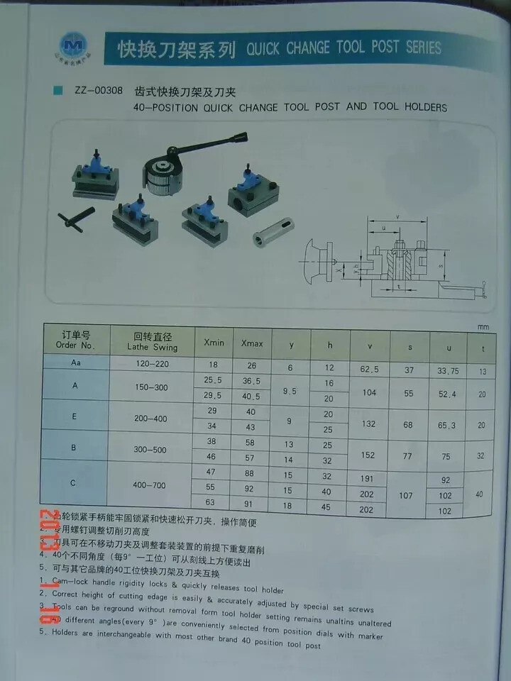 ED20100 Turning Tool Holder 4 E5 German type 40 position Quick Change Tool Post