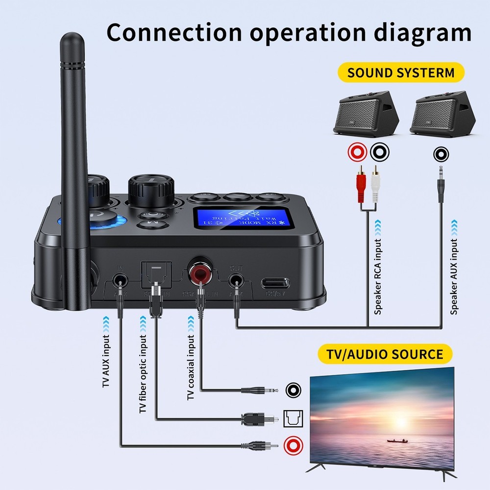 Bluetooth 5.4 Transmitter Receiver Long Range For TV Home Stereo Audio Adapter