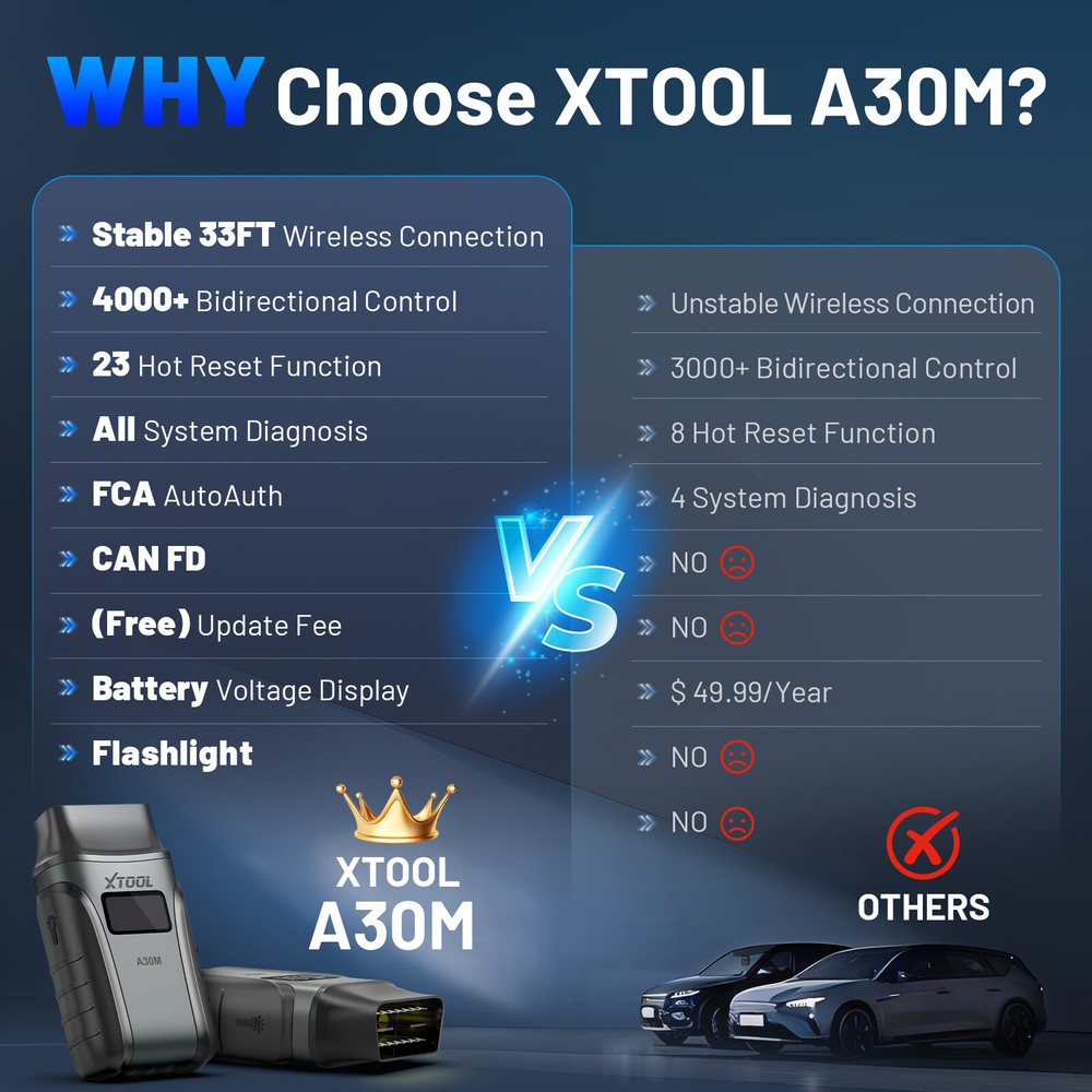 XTOOL A30M V2.0 Wireless OBD2 Scanner Bidirectional Full System Diagnostic Tool