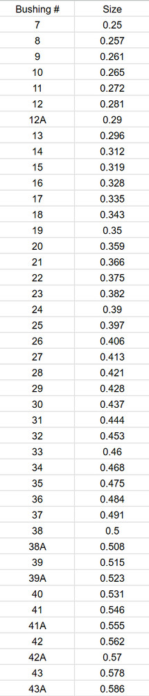 MEC Powder Bushing Set & Dual Bushing Progressive Charge Bar Bundle!!