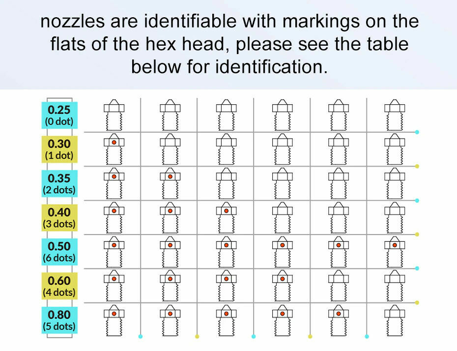 Trianglelab V6 Brass nozzle for 3D Printer Hotend