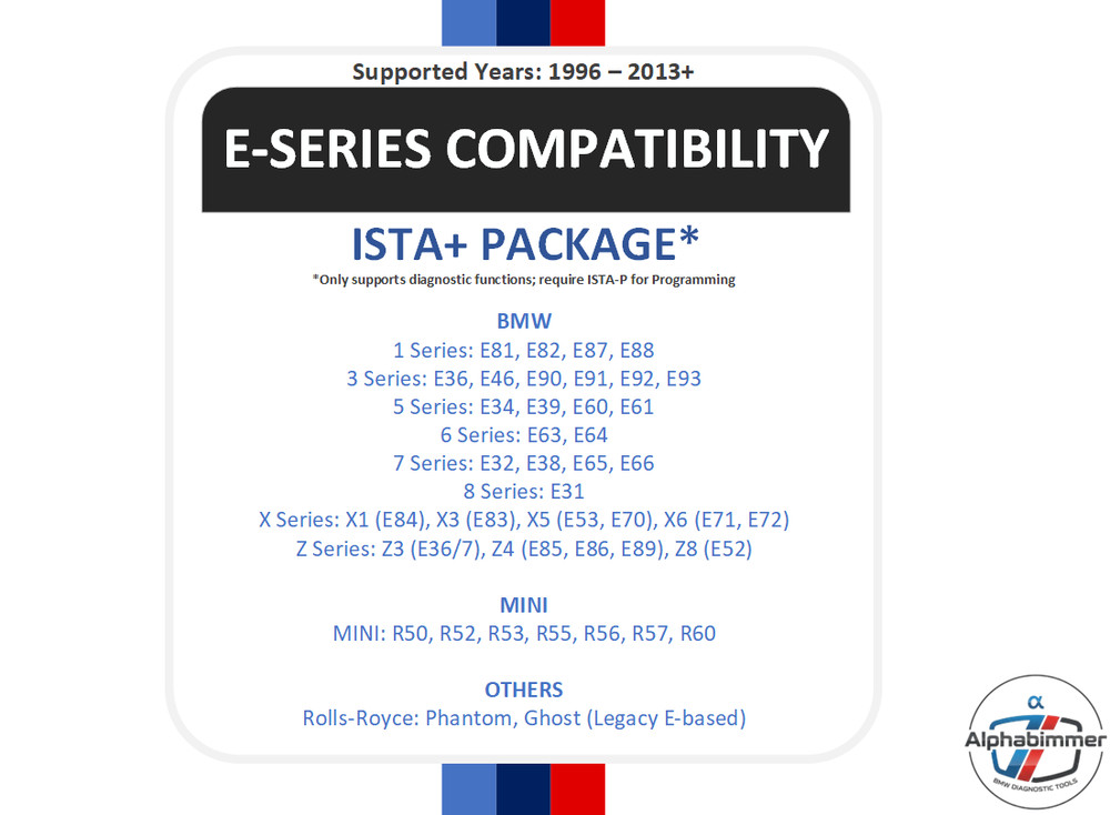ISTA+ 4.58.22 Diagnostic and Programming, New, full psdzdata, coding, All series
