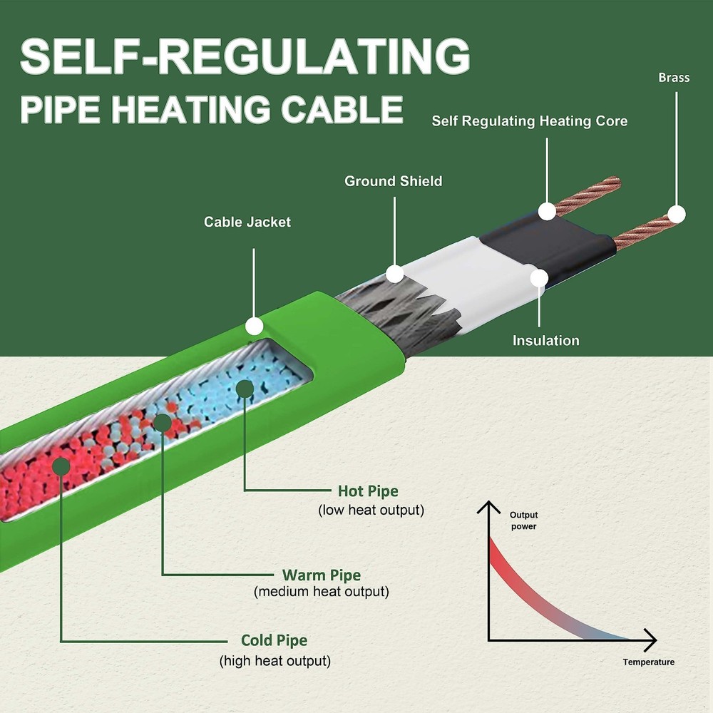MAXKOSKO Self-Regulating Heat Cable for Pipes - Freeze Protection