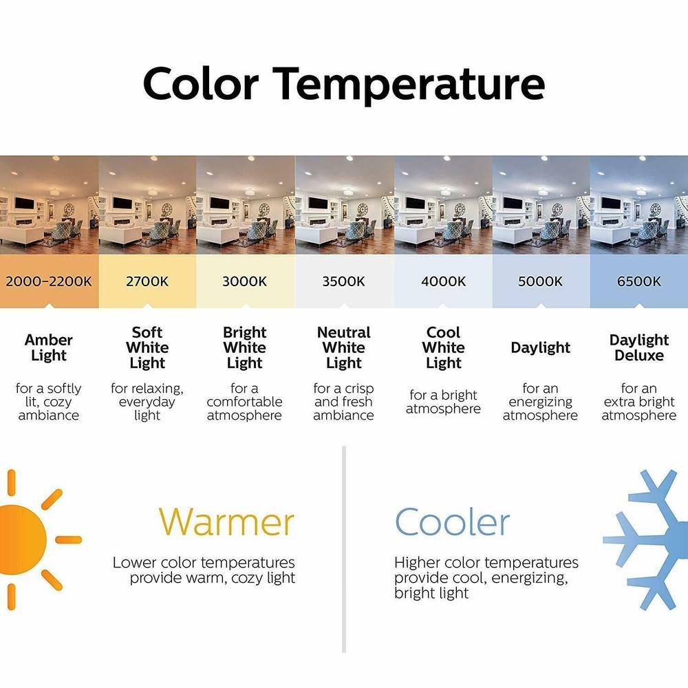 Great Eagle A19 LED Light Bulb, 60 Watt, Daylight 5000K, 830 Lumens, UL Listed