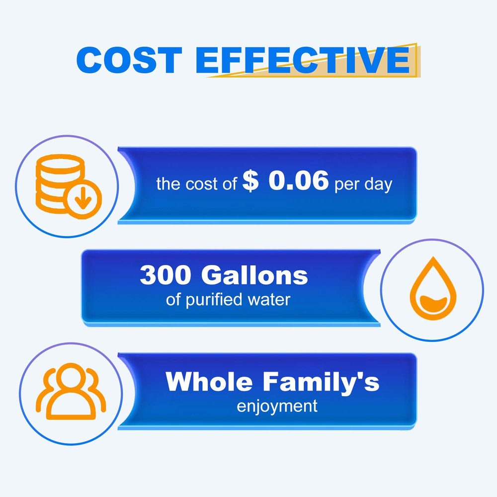 RWF0600A Refrigerator Water Filter Replacement for GE SmartWater MWFA, GWF 3pack