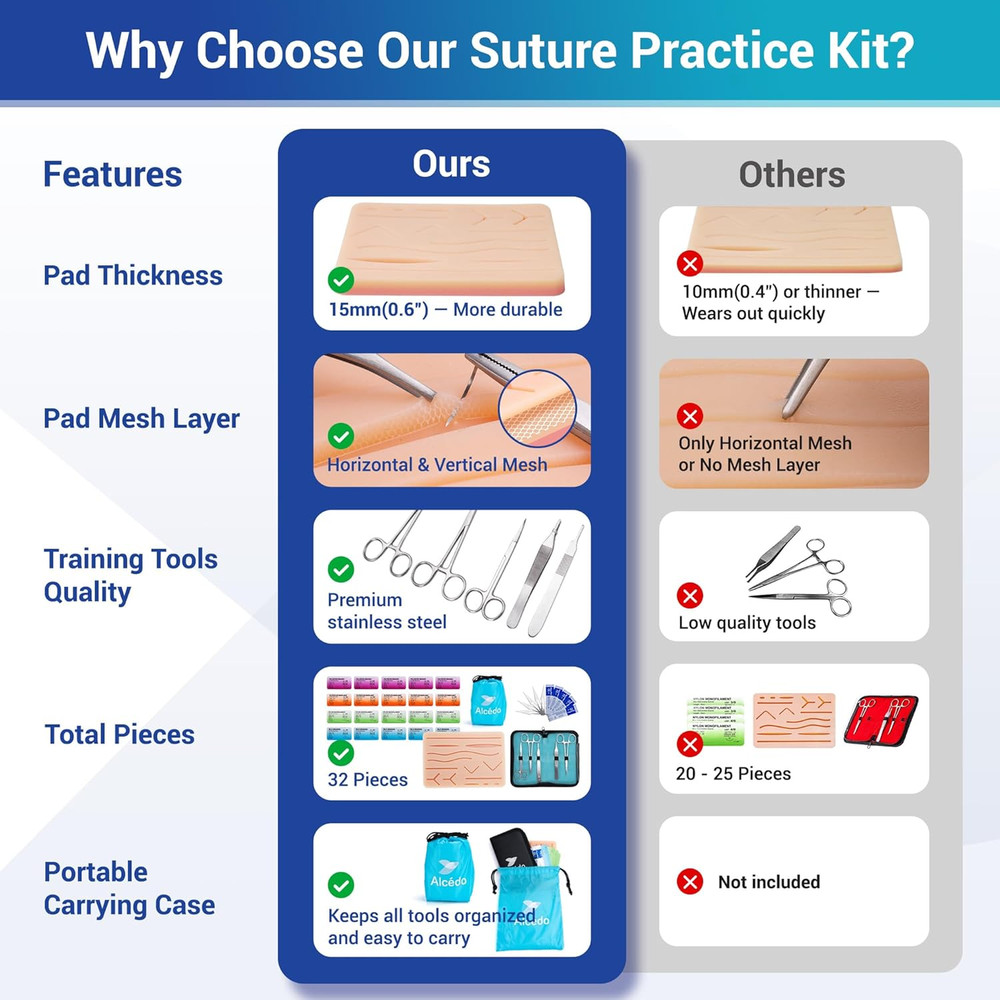 Suture Practice Kit for Medical Students | Complete Set (32 Pieces) Include Dura