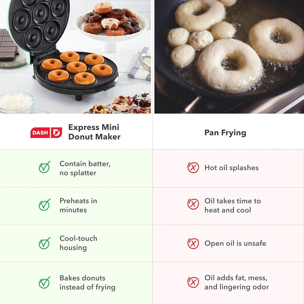 Dash Express Mini Donut Maker Nonstick Dessert Machine Makes 7 Donuts Aqua