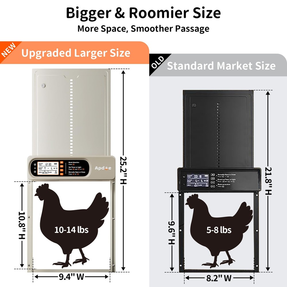 Automatic Chicken Coop Door Solar Powered with Timer, Light Sensor, Remote Contr