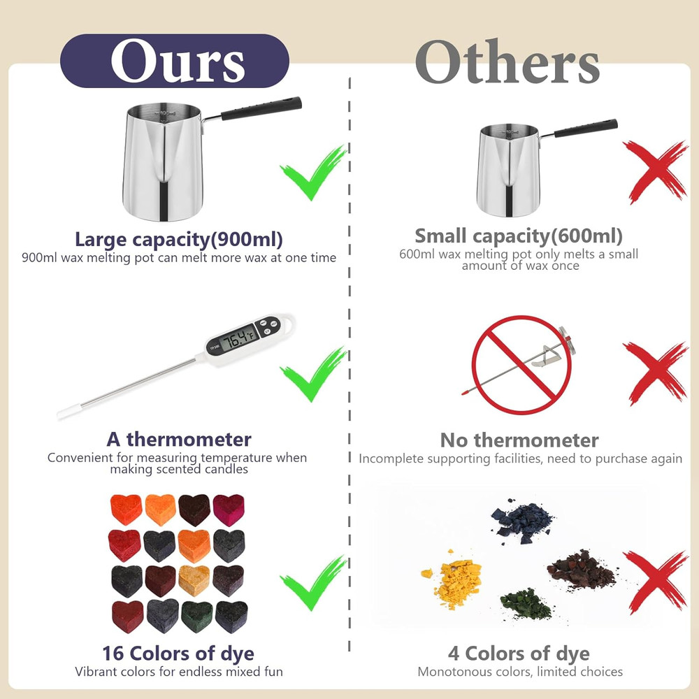 Candle Making Kit, Complete Candle Making Kit for Adults, DIY Starter Soy Can...