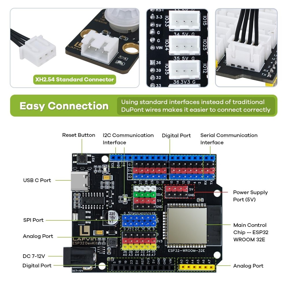 Best LAFVIN ESP32 IoT Learning Kit with DevKit, RFID Module, LCD1602 Display