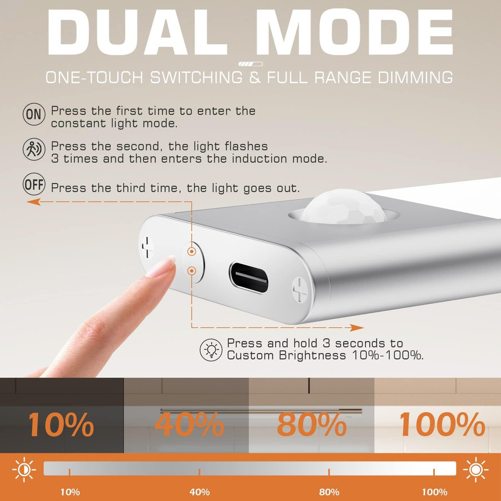2000Mah Rechargeable LED Motion Sensor Lights - Magnetic under Cabinet, Closet,