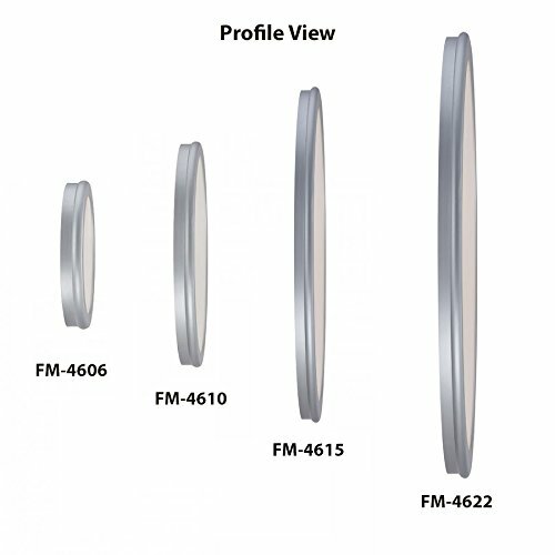 LED Flush Mount Ceiling Lights