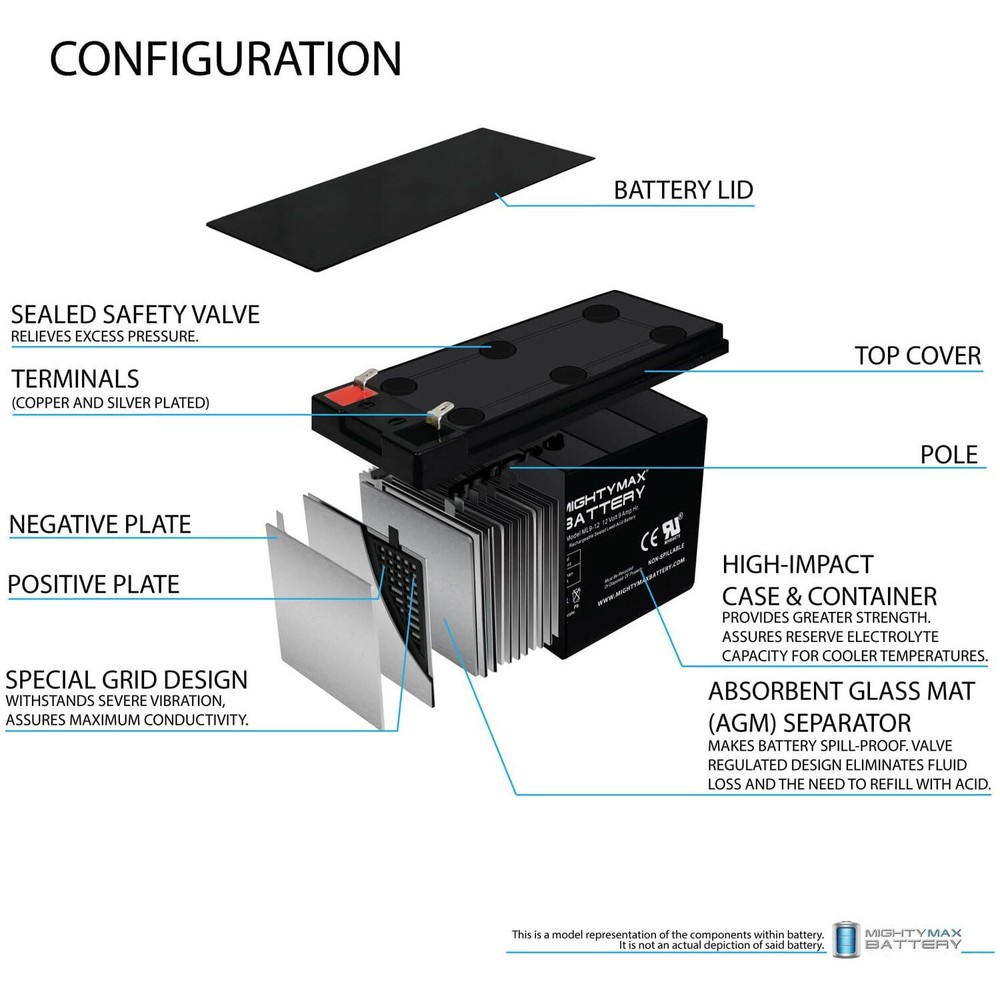 Mighty Max 12V 9Ah SLA Replacement Battery for Ritar RT1280-F2 - 2 Pack