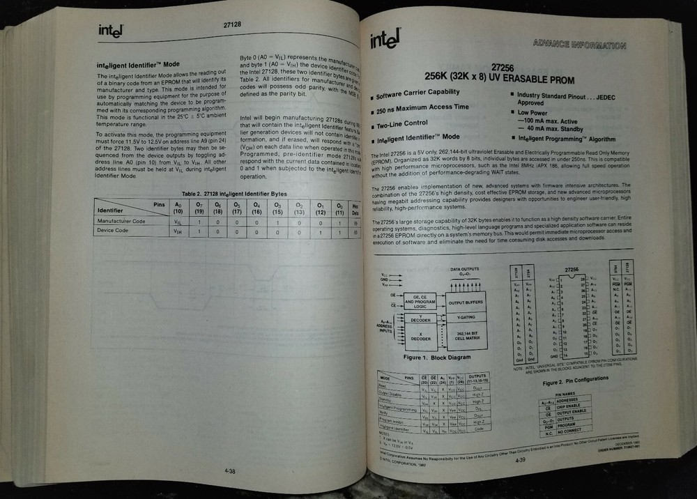 USED 1983 Intel Memory Components Handbook