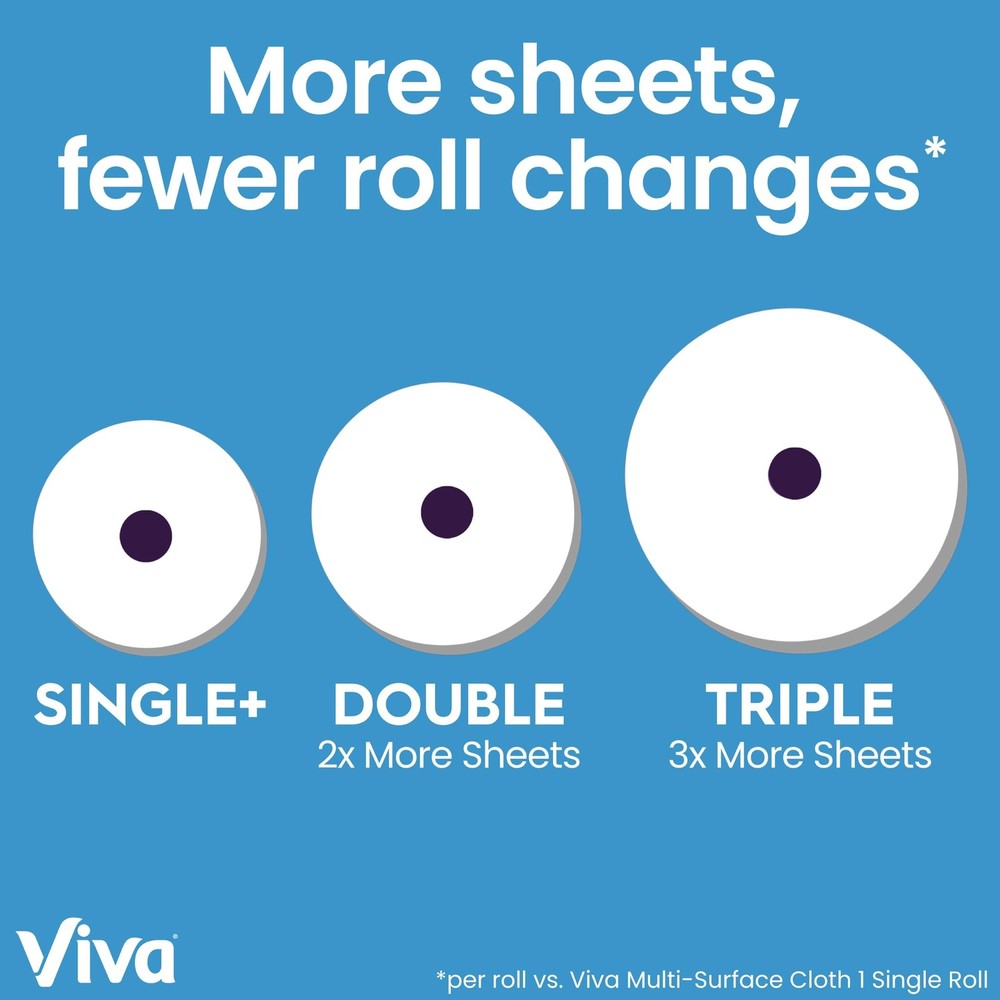 Viva Multi-Surface Cloth Paper Towels, 24 Double Rolls, 110 Sheets Per Roll (...
