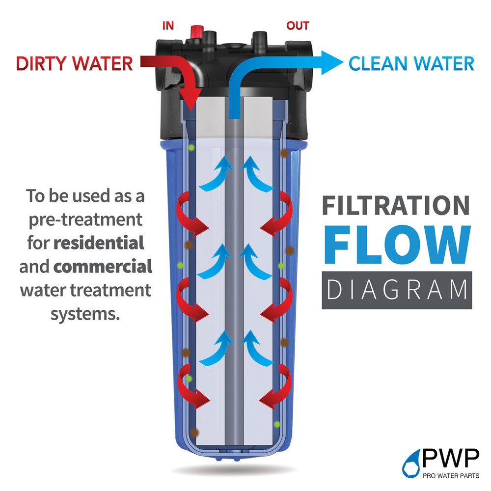 Water Filtration System with 3/4" Clear Housing and Activated Carbon Filter