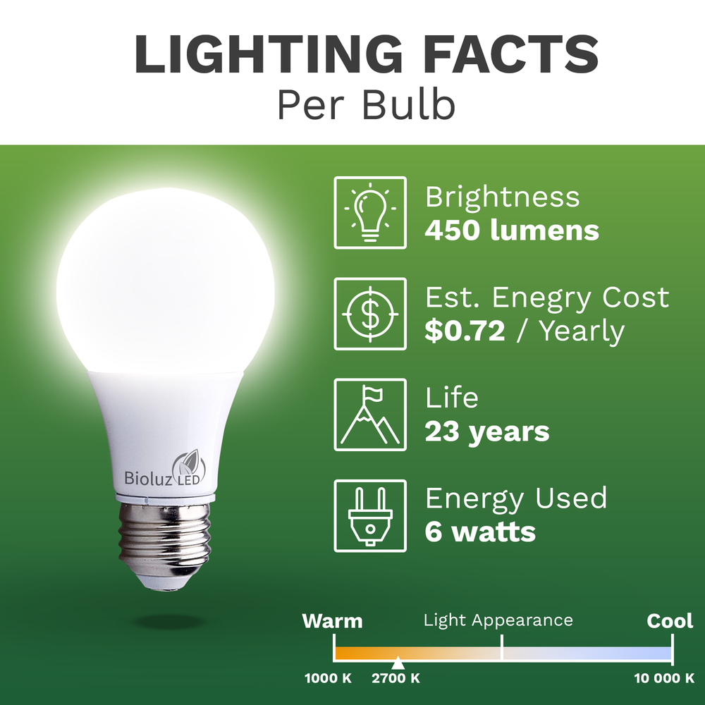 6 Pack Bioluz LED A19 40 Watt LED Light Bulbs Non Dimmable