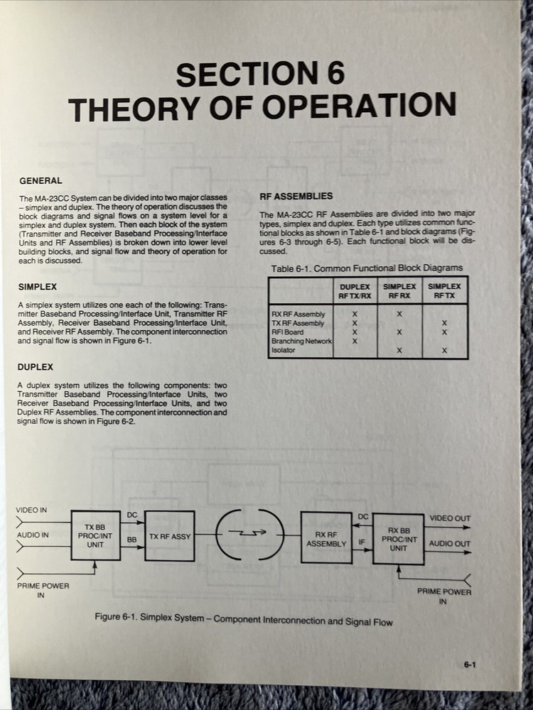 M/A-COM M/A-23CC Transmitter/Receiver Operator's Manual 1984