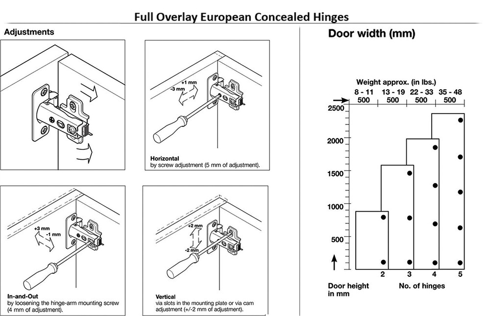 Berta Full Overlay Frameless Concealed Cabinet Hinges (50 Pack)