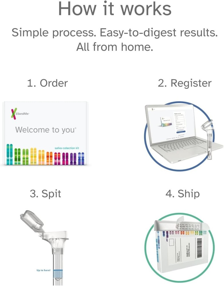 Comprehensive DNA Testing Kit - Discover Origins, Relatives & Ethnicities