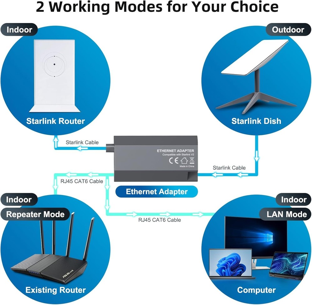 Starlink V 2 Ethernet Adapter for Starlink Rectangular Satellite Internet 🔥