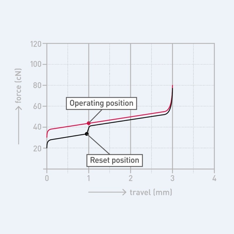 Cherry MX Low Profile RGB Switch Red / Silver Mechanical Keyboard Linear Switch