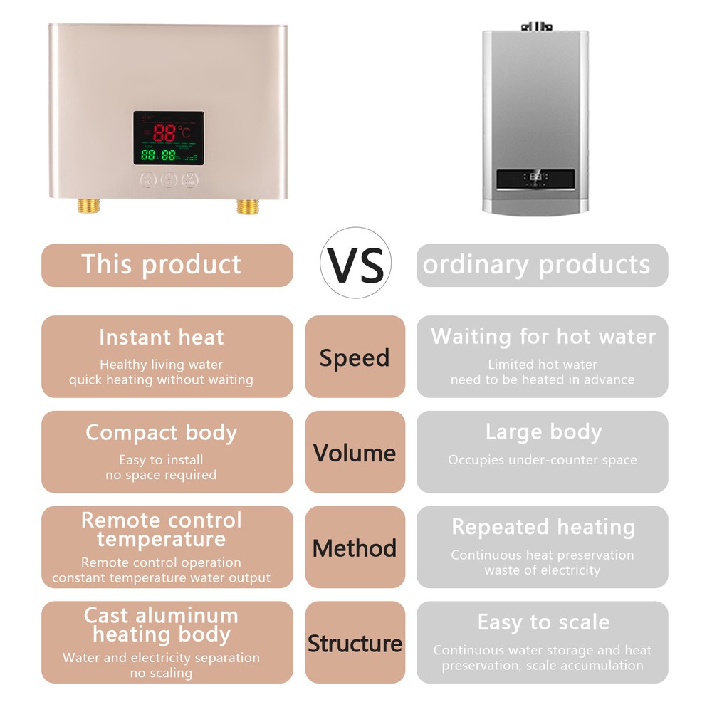 3000W Mini Electric Water Heater Wall Mounted Tankless Water Heater 86℉-131℉