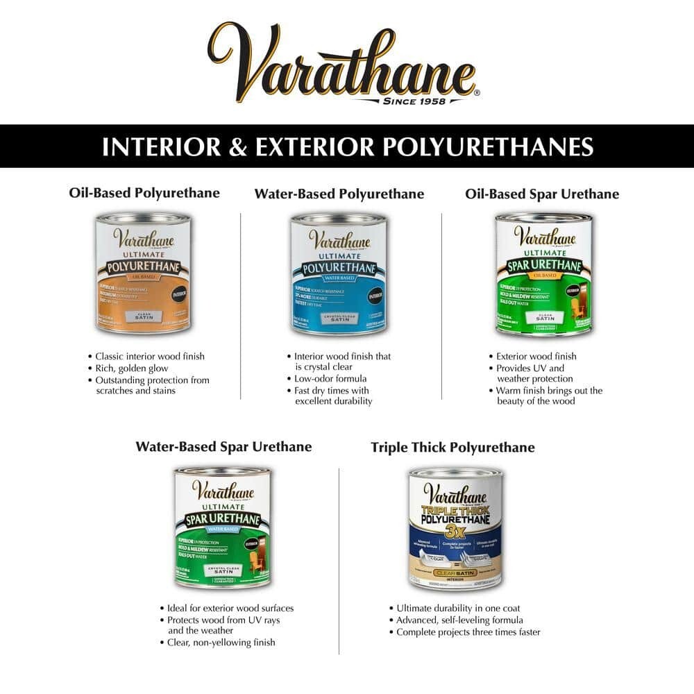 Interior Polyurethane 1 qt. Clear Gloss Oil-Based Finish