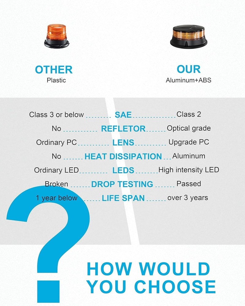 LED Amber Beacon Light 7 Flash Modes, 360° Visibility & Long-Lasting ABS Design