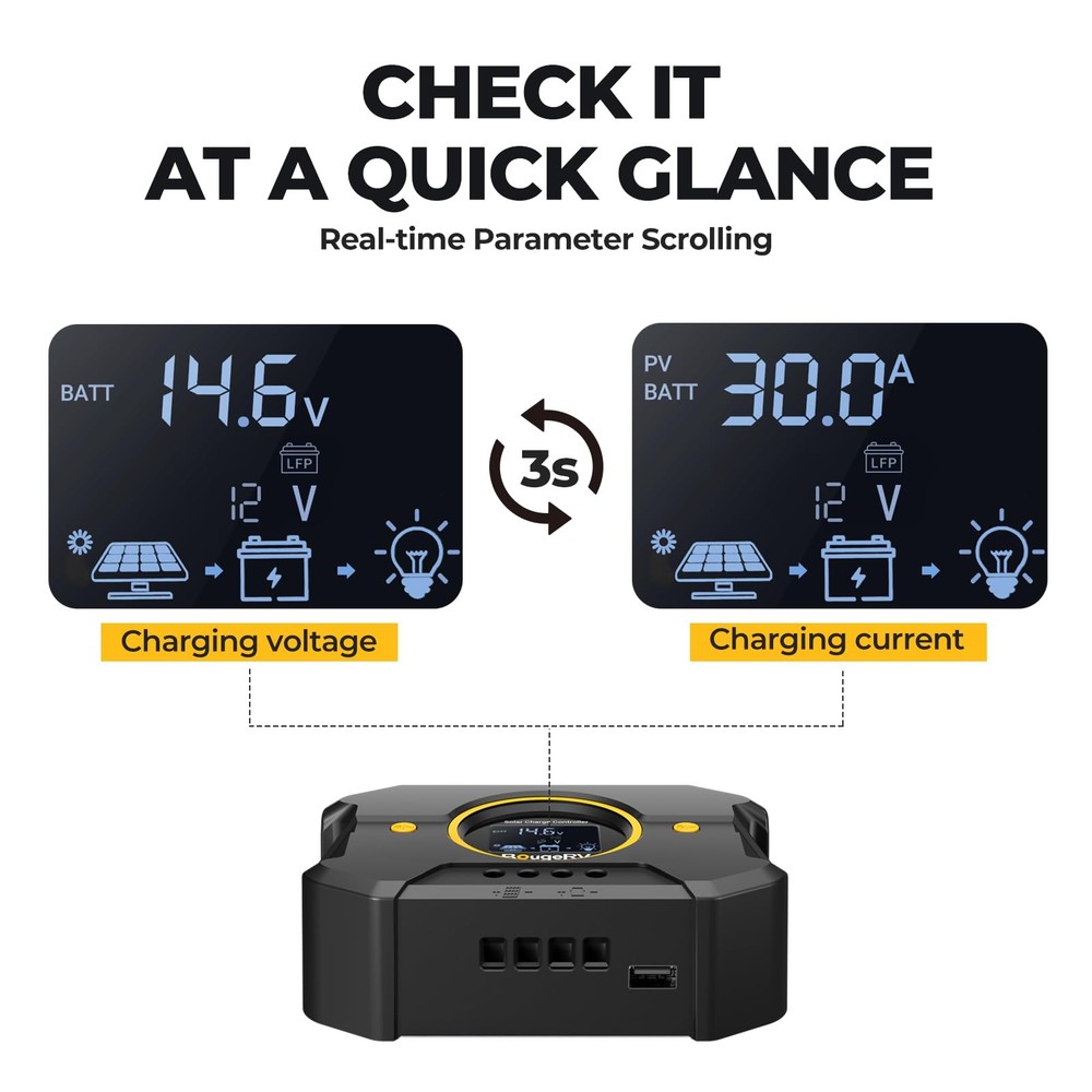 BougeRV Li 30A PWM Solar Charge Controller 12V 24V Backlit Display USB