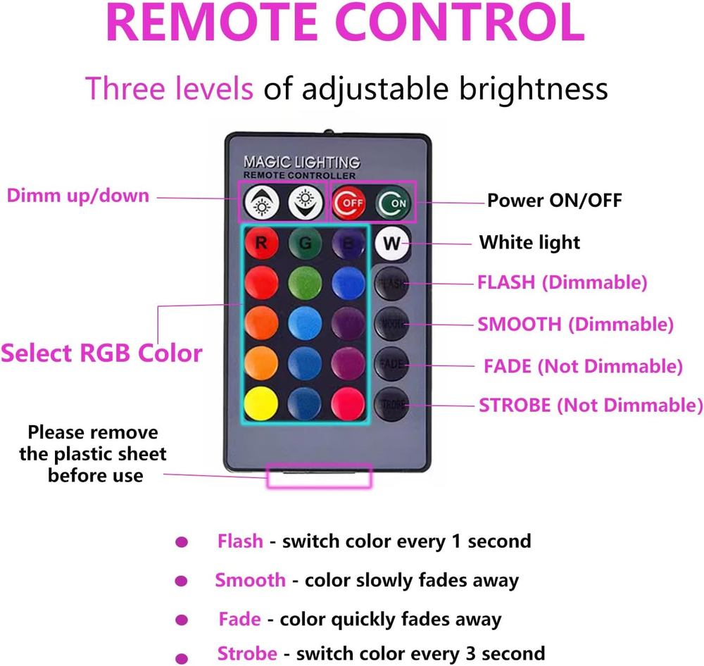 RGB Color Changing Light Bulb with Remote Control, RGBW LED Light Bulb A19 E26