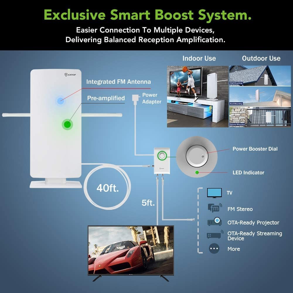 Antop AT-800SBS HD Smart Panel Antenna with Boost System, Large, White