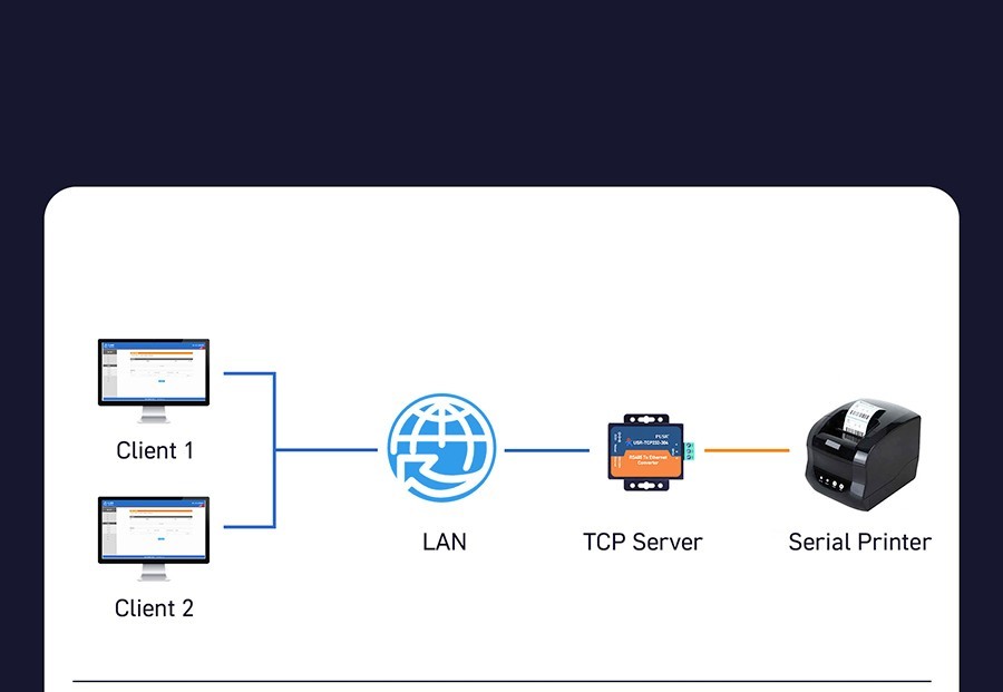 PUSR RS485 to Ethernet Serial Device Server Modbus RTU to TCP USR-TCP232-304
