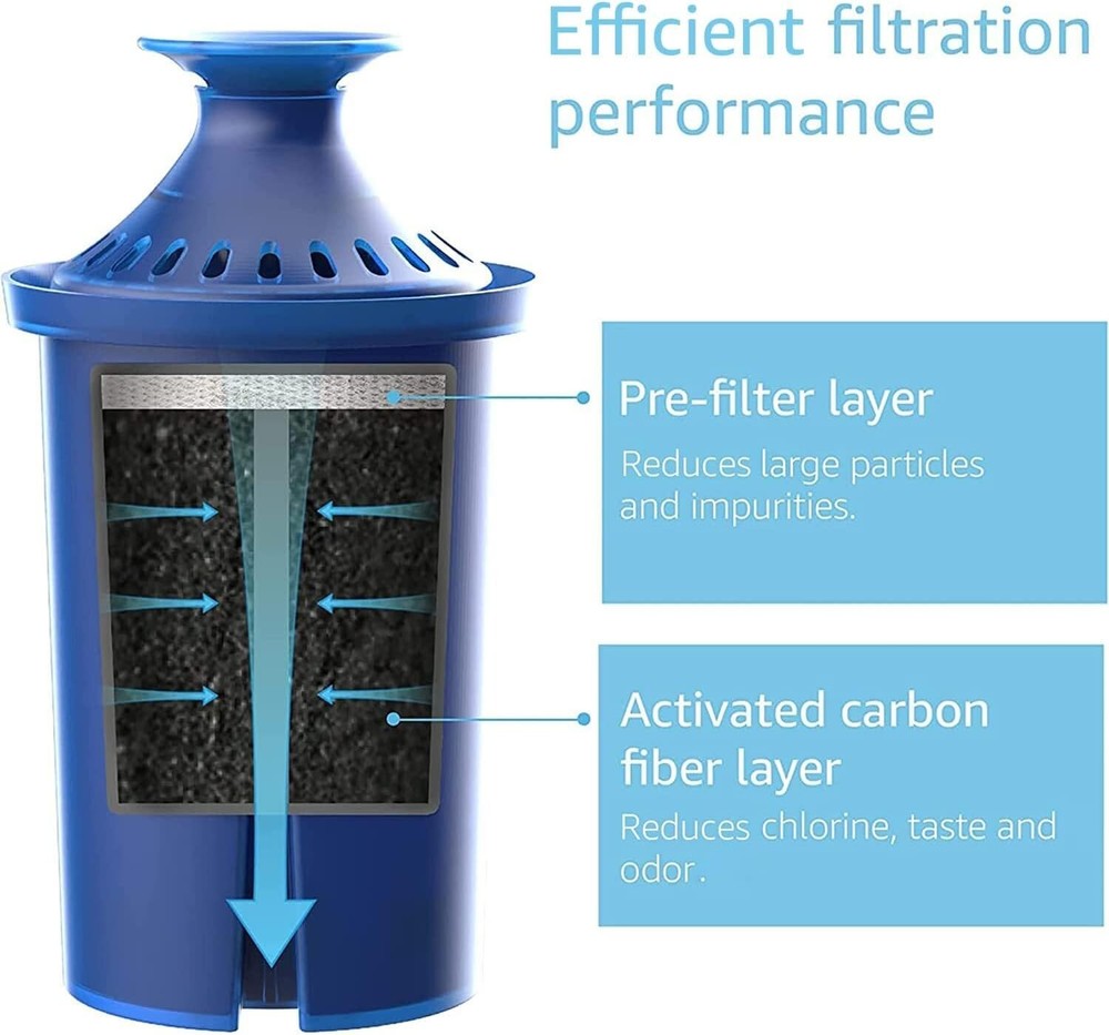 AQUA CREST Water Filter, Intended for Brita® Elite® Water Filter,6 Pack