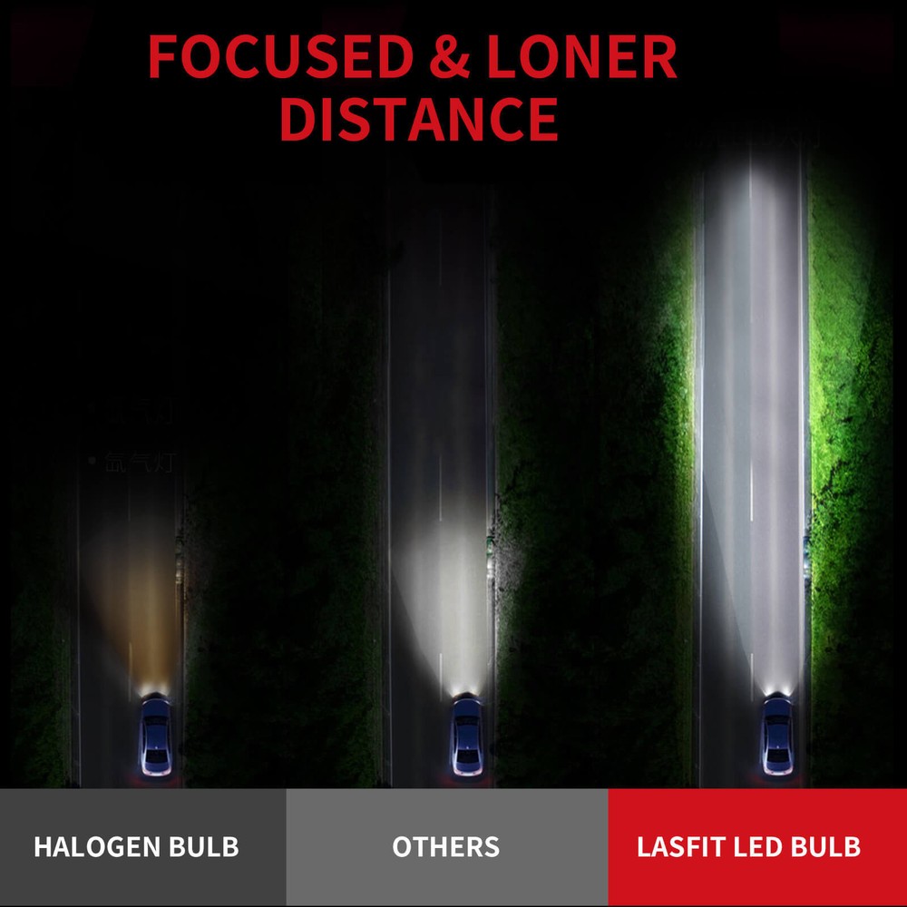 2x Lasfit H13 9008 LED Headlight Bulbs High & Low Beam for Ford F-150 2004-2014