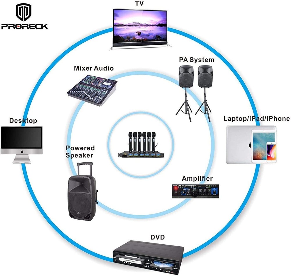 PRORECK MX66 6-Channel UHF Wireless Microphone System with 6 Hand-held Mics