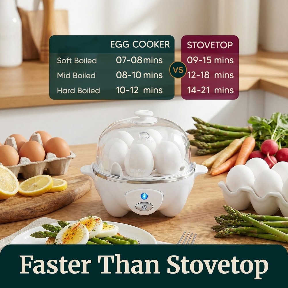 Compact White Egg Cooker: Perfectly Boil and Poach 7 eggs with Auto Shut-Off